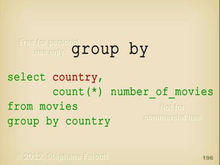 group by
select country
country,
count(*) number_of_movies
from movies
group by country
196

 