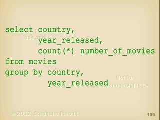 select country,
year_released,
count(*) number_of_movies
from movies
group by country,
year_released

199

 