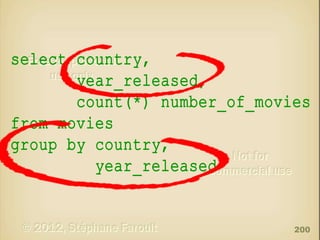 select country,
year_released,
count(*) number_of_movies
from movies
group by country,
year_released

200

 
