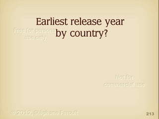 Earliest release year
by country?

213

 