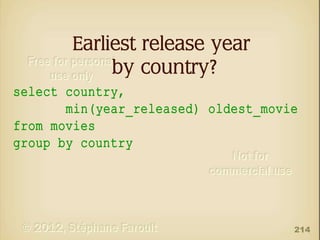 Earliest release year
by country?
select country,
min(year_released) oldest_movie
from movies
group by country

214

 