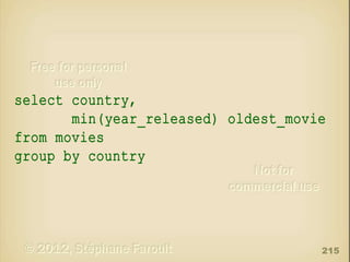 select country,
min(year_released) oldest_movie
from movies
group by country

215

 