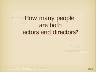 How many people
are both
actors and directors?

238

 
