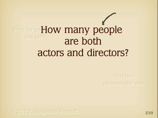How many people
are both
actors and directors?

239

 