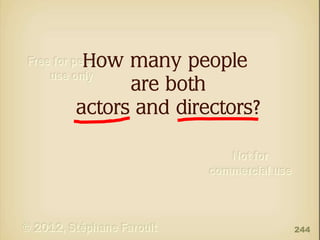 How many people
are both
actors and directors?

244

 