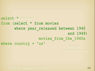 select *
from (select * from movies
where year_released between 1940
and 1949)
movies_from_the_1940s
where country = 'us'

32

 