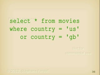 select * from movies
where country = 'us'
or country = 'gb'

36

 