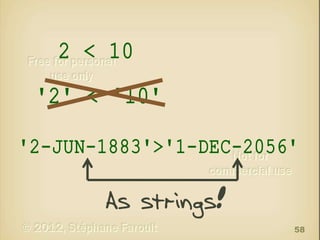 2 < 10
'2' < '10'
'2-JUN-1883'>'1-DEC-2056'

As strings!
58

 