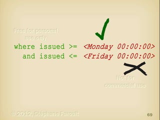 where issued >= <Monday 00:00:00>
and issued <= <Friday 00:00:00>

69

 