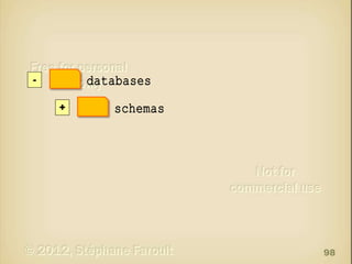 -

databases
+

schemas

98

 