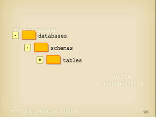 -

databases
+
-

schemas
+

tables

99

 