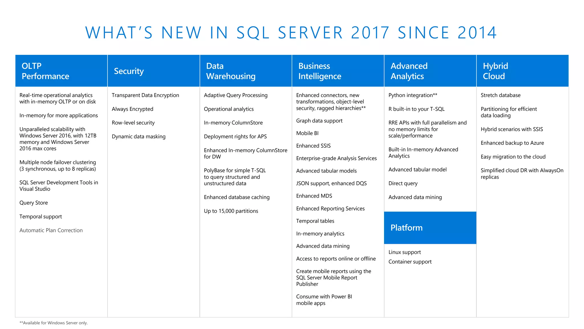 SQL Server Versions & Migration Paths | PPT