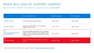 SQL Server Versions & Migration Paths | PPTX