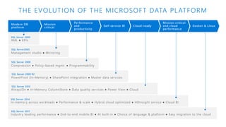 SQL Server Versions & Migration Paths | PPT