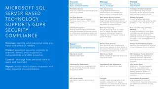 SQL Server Versions & Migration Paths | PPTX