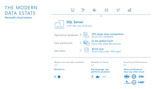 SQL Server Versions & Migration Paths | PPTX