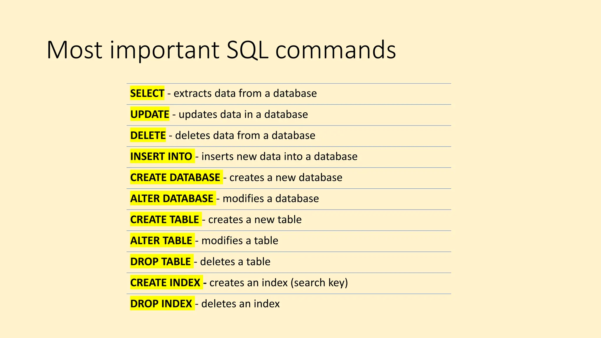 Most important SQL commands
SELECT - extracts data from a database
UPDATE - updates data in a database
DELETE - deletes data from a database
INSERT INTO - inserts new data into a database
CREATE DATABASE - creates a new database
ALTER DATABASE - modifies a database
CREATE TABLE - creates a new table
ALTER TABLE - modifies a table
DROP TABLE - deletes a table
CREATE INDEX - creates an index (search key)
DROP INDEX - deletes an index