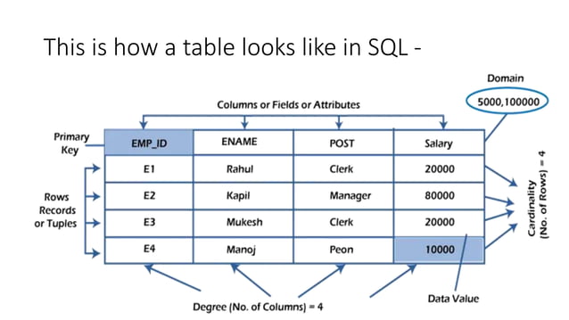 SQL Tables.pptx
