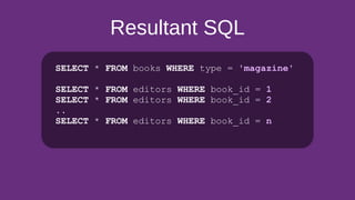 Resultant SQL
SELECT * FROM books WHERE type = 'magazine'
SELECT * FROM editors WHERE book_id = 1
SELECT * FROM editors WHERE book_id = 2
..
SELECT * FROM editors WHERE book_id = n
 