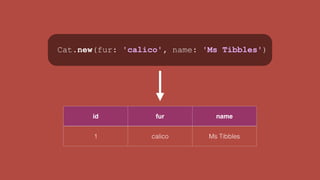 Cat.new(fur: 'calico', name: 'Ms Tibbles')
id fur name
1 calico Ms Tibbles
 