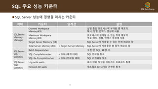 Windows 성능모니터를 이용한 SQL Server 성능 분석 | PPTX