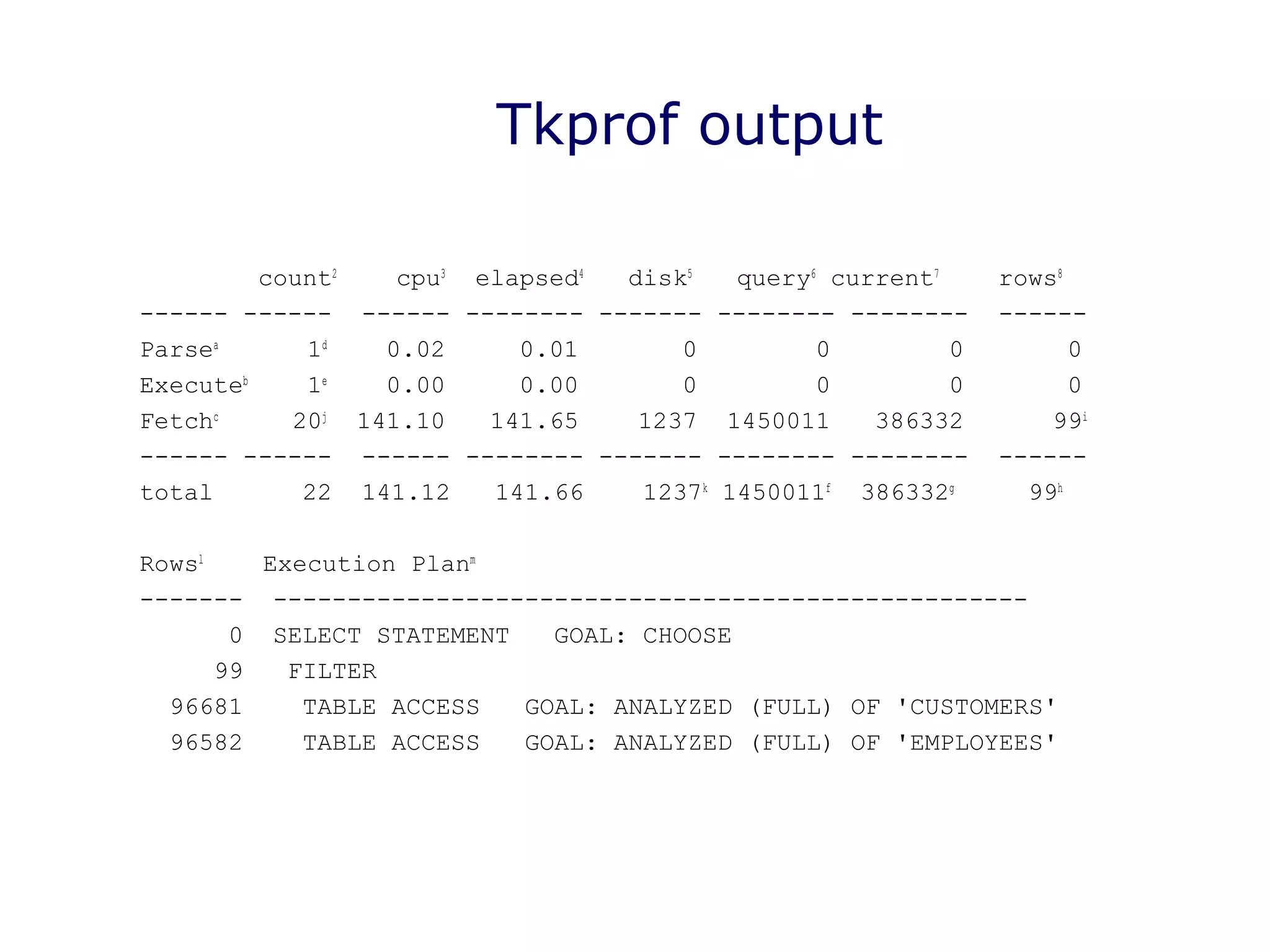 Tkprof output
count2
cpu3
elapsed4
disk5
query6
current7
rows8
------ ------ ------ -------- ------- -------- -------- ------
Parsea
1d
0.02 0.01 0 0 0 0
Executeb
1e
0.00 0.00 0 0 0 0
Fetchc
20j
141.10 141.65 1237 1450011 386332 99i
------ ------ ------ -------- ------- -------- -------- ------
total 22 141.12 141.66 1237k
1450011f
386332g
99h
Rowsl
Execution Planm
------- ---------------------------------------------------
0 SELECT STATEMENT GOAL: CHOOSE
99 FILTER
96681 TABLE ACCESS GOAL: ANALYZED (FULL) OF 'CUSTOMERS'
96582 TABLE ACCESS GOAL: ANALYZED (FULL) OF 'EMPLOYEES'
 