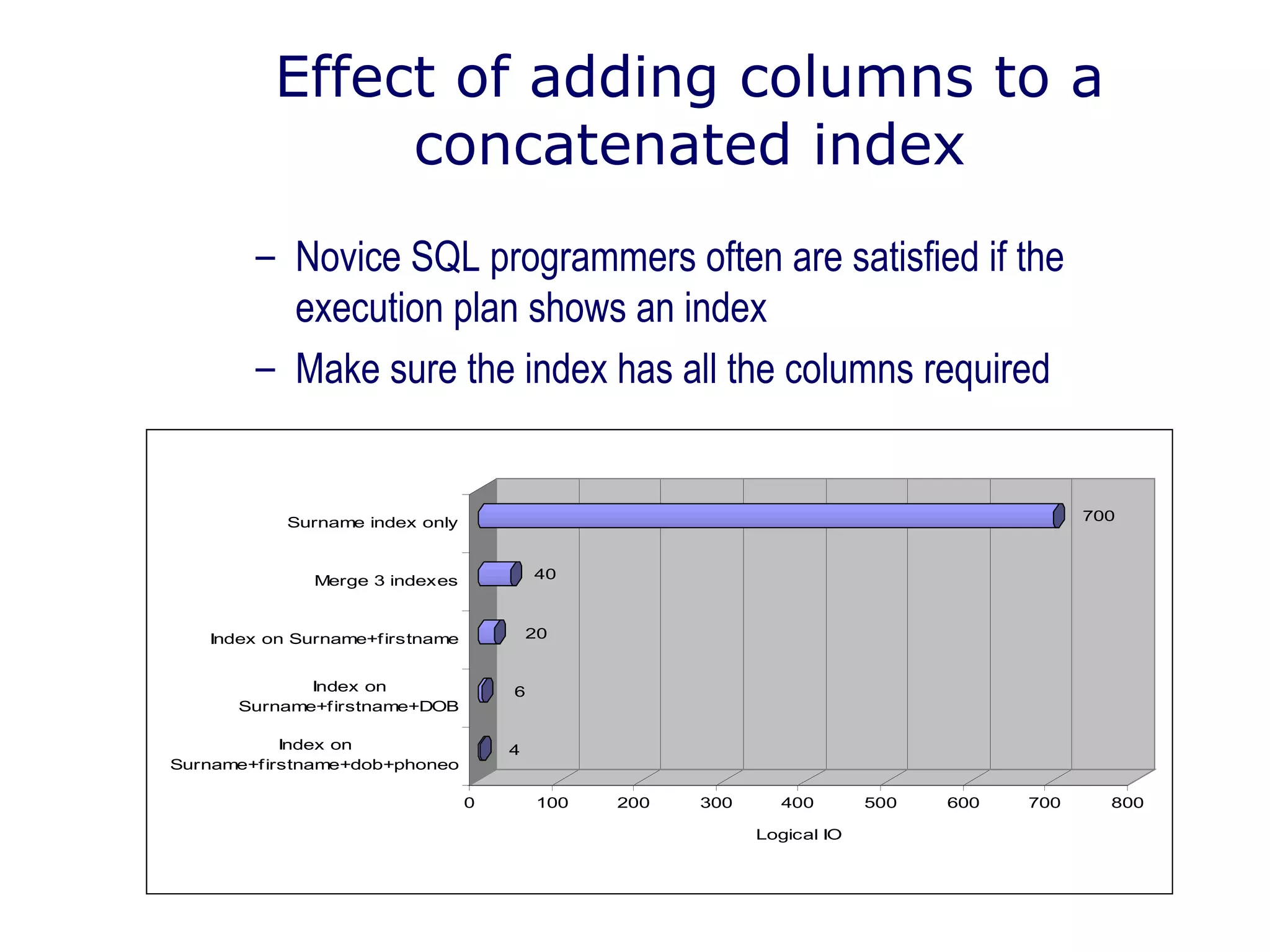 Effect of adding columns to a
concatenated index
– Novice SQL programmers often are satisfied if the
execution plan shows an index
– Make sure the index has all the columns required
4
6
20
40
700
0 100 200 300 400 500 600 700 800
Logical IO
Index on
Surname+firstname+dob+phoneo
Index on
Surname+firstname+DOB
Index on Surname+firstname
Merge 3 indexes
Surname index only
 