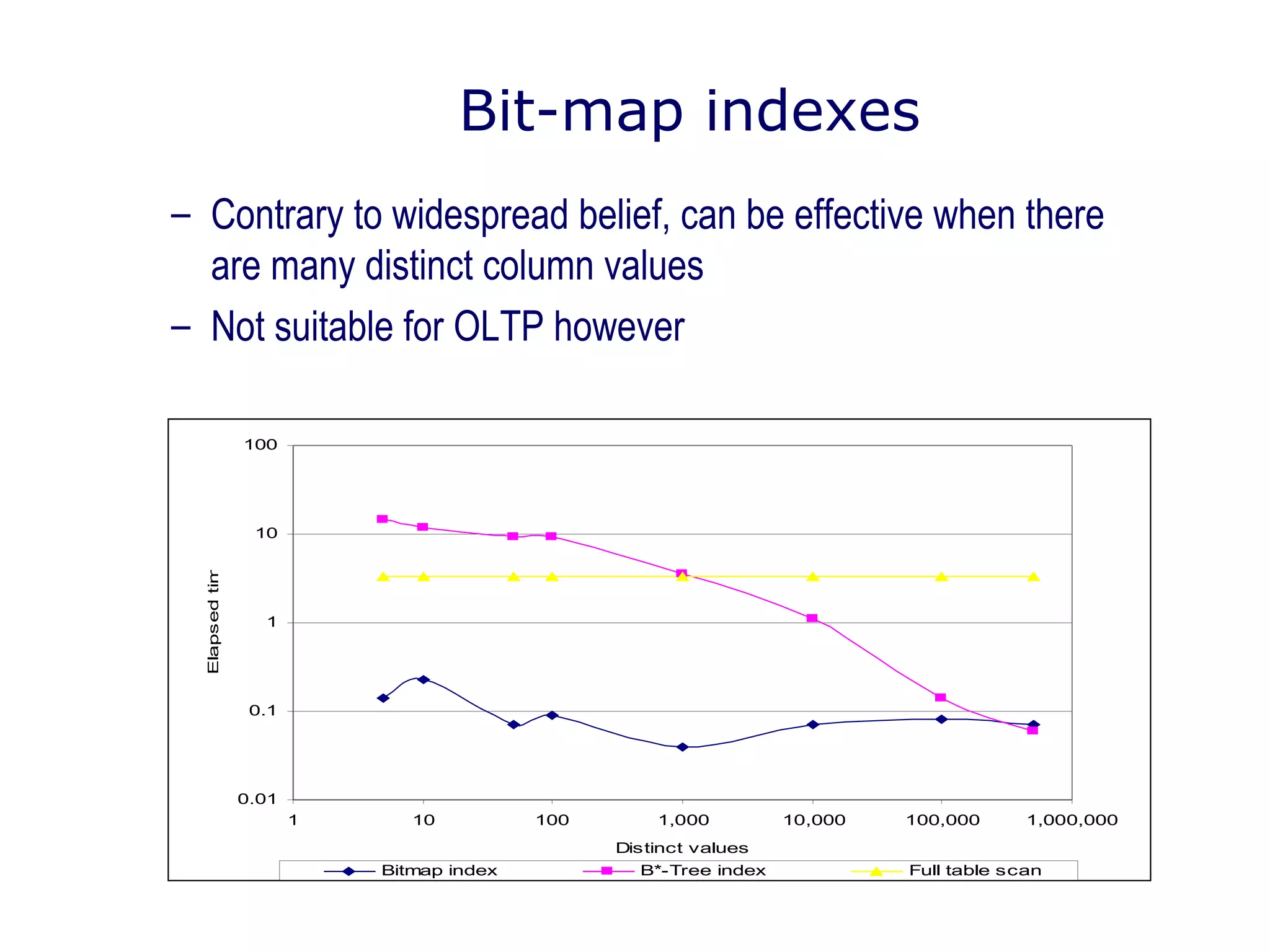 Bit-map indexes
– Contrary to widespread belief, can be effective when there
are many distinct column values
– Not suitable for OLTP however
0.01
0.1
1
10
100
1 10 100 1,000 10,000 100,000 1,000,000
Distinct values
Elapsedtime(s)
Bitmap index B*-Tree index Full table scan
 
