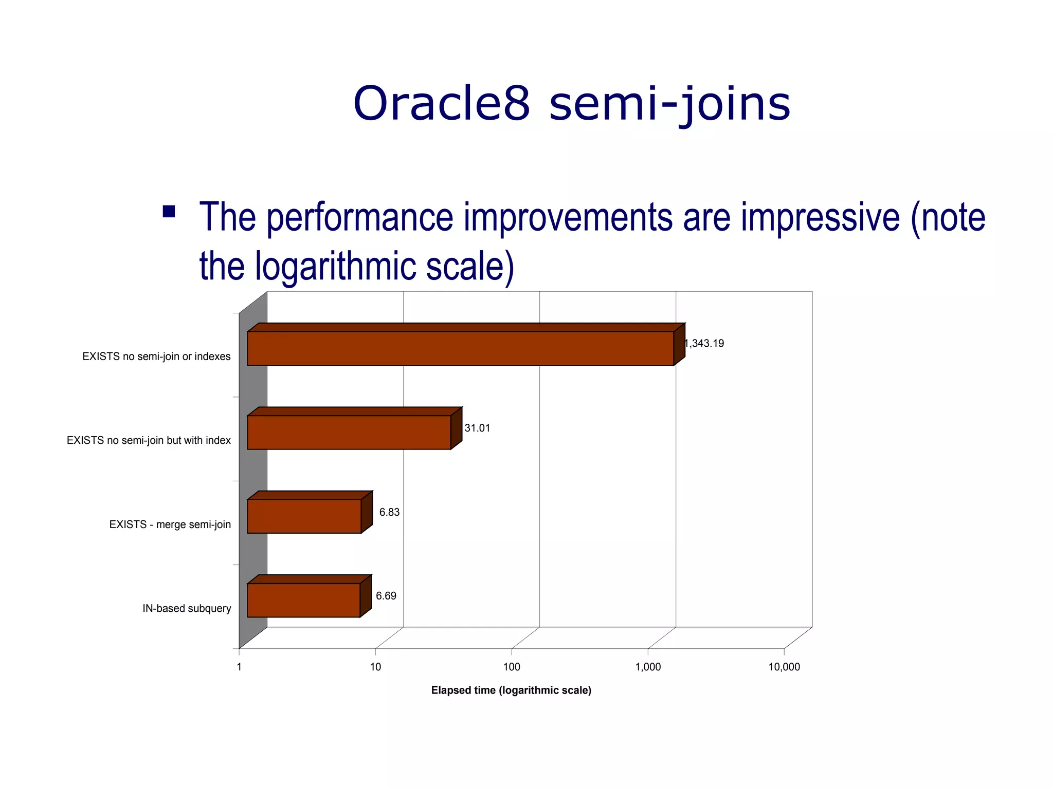 Oracle8 semi-joins
 The performance improvements are impressive (note
the logarithmic scale)
6.69
6.83
31.01
1,343.19
1 10 100 1,000 10,000
Elapsed time (logarithmic scale)
IN-based subquery
EXISTS - merge semi-join
EXISTS no semi-join but with index
EXISTS no semi-join or indexes
 