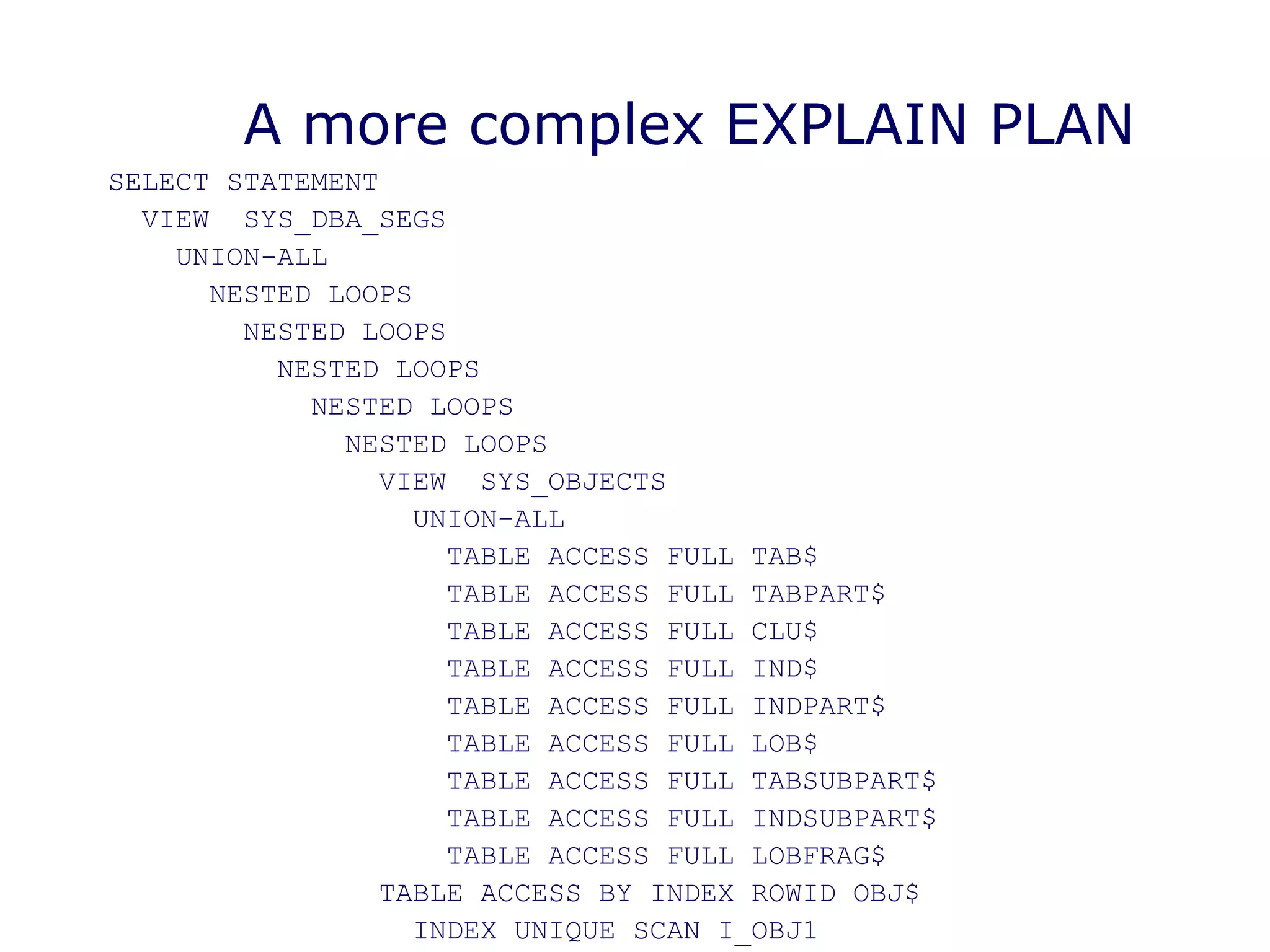 A more complex EXPLAIN PLAN
SELECT STATEMENT
VIEW SYS_DBA_SEGS
UNION-ALL
NESTED LOOPS
NESTED LOOPS
NESTED LOOPS
NESTED LOOPS
NESTED LOOPS
VIEW SYS_OBJECTS
UNION-ALL
TABLE ACCESS FULL TAB$
TABLE ACCESS FULL TABPART$
TABLE ACCESS FULL CLU$
TABLE ACCESS FULL IND$
TABLE ACCESS FULL INDPART$
TABLE ACCESS FULL LOB$
TABLE ACCESS FULL TABSUBPART$
TABLE ACCESS FULL INDSUBPART$
TABLE ACCESS FULL LOBFRAG$
TABLE ACCESS BY INDEX ROWID OBJ$
INDEX UNIQUE SCAN I_OBJ1
 