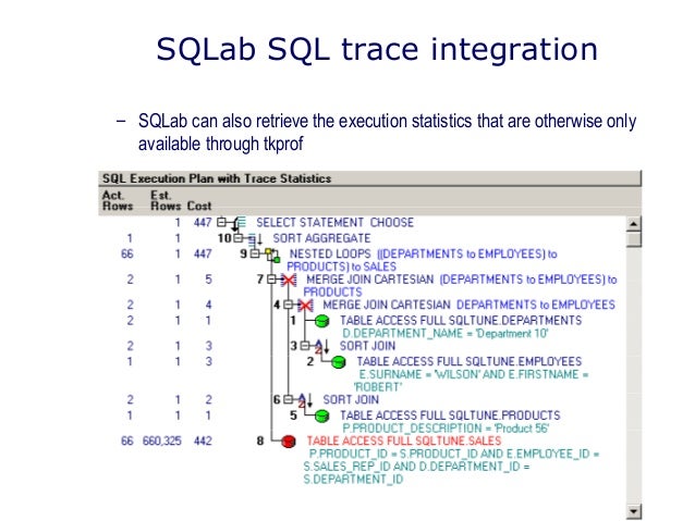 quest sql tuning for oracle