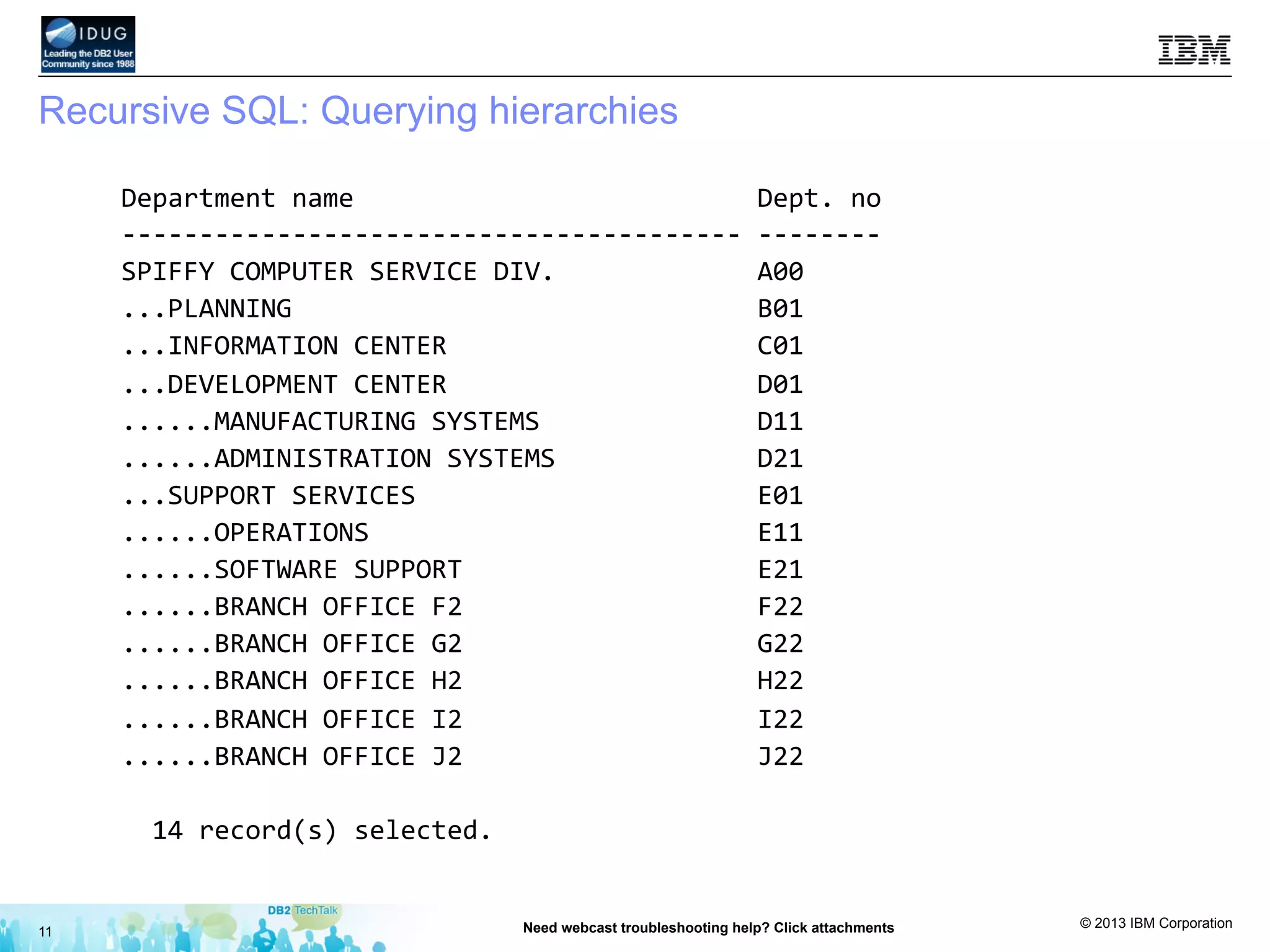 © 2013 IBM Corporation
Recursive SQL: Querying hierarchies
11 Need webcast troubleshooting help? Click attachments
Department	
  name	
  	
  	
  	
  	
  	
  	
  	
  	
  	
  	
  	
  	
  	
  	
  	
  	
  	
  	
  	
  	
  	
  	
  	
  	
  	
  Dept.	
  no	
  
-­‐-­‐-­‐-­‐-­‐-­‐-­‐-­‐-­‐-­‐-­‐-­‐-­‐-­‐-­‐-­‐-­‐-­‐-­‐-­‐-­‐-­‐-­‐-­‐-­‐-­‐-­‐-­‐-­‐-­‐-­‐-­‐-­‐-­‐-­‐-­‐-­‐-­‐-­‐-­‐	
  -­‐-­‐-­‐-­‐-­‐-­‐-­‐-­‐	
  
SPIFFY	
  COMPUTER	
  SERVICE	
  DIV.	
  	
  	
  	
  	
  	
  	
  	
  	
  	
  	
  	
  	
  A00	
  	
  	
  	
  	
  	
  
...PLANNING	
  	
  	
  	
  	
  	
  	
  	
  	
  	
  	
  	
  	
  	
  	
  	
  	
  	
  	
  	
  	
  	
  	
  	
  	
  	
  	
  	
  	
  	
  B01	
  	
  	
  	
  	
  	
  
...INFORMATION	
  CENTER	
  	
  	
  	
  	
  	
  	
  	
  	
  	
  	
  	
  	
  	
  	
  	
  	
  	
  	
  	
  C01	
  	
  	
  	
  	
  	
  
...DEVELOPMENT	
  CENTER	
  	
  	
  	
  	
  	
  	
  	
  	
  	
  	
  	
  	
  	
  	
  	
  	
  	
  	
  	
  D01	
  	
  	
  	
  	
  	
  
......MANUFACTURING	
  SYSTEMS	
  	
  	
  	
  	
  	
  	
  	
  	
  	
  	
  	
  	
  	
  D11	
  	
  	
  	
  	
  	
  
......ADMINISTRATION	
  SYSTEMS	
  	
  	
  	
  	
  	
  	
  	
  	
  	
  	
  	
  	
  D21	
  	
  	
  	
  	
  	
  
...SUPPORT	
  SERVICES	
  	
  	
  	
  	
  	
  	
  	
  	
  	
  	
  	
  	
  	
  	
  	
  	
  	
  	
  	
  	
  	
  E01	
  	
  	
  	
  	
  	
  
......OPERATIONS	
  	
  	
  	
  	
  	
  	
  	
  	
  	
  	
  	
  	
  	
  	
  	
  	
  	
  	
  	
  	
  	
  	
  	
  	
  E11	
  	
  	
  	
  	
  	
  
......SOFTWARE	
  SUPPORT	
  	
  	
  	
  	
  	
  	
  	
  	
  	
  	
  	
  	
  	
  	
  	
  	
  	
  	
  E21	
  	
  	
  	
  	
  	
  
......BRANCH	
  OFFICE	
  F2	
  	
  	
  	
  	
  	
  	
  	
  	
  	
  	
  	
  	
  	
  	
  	
  	
  	
  	
  F22	
  	
  	
  	
  	
  	
  
......BRANCH	
  OFFICE	
  G2	
  	
  	
  	
  	
  	
  	
  	
  	
  	
  	
  	
  	
  	
  	
  	
  	
  	
  	
  G22	
  	
  	
  	
  	
  	
  
......BRANCH	
  OFFICE	
  H2	
  	
  	
  	
  	
  	
  	
  	
  	
  	
  	
  	
  	
  	
  	
  	
  	
  	
  	
  H22	
  	
  	
  	
  	
  	
  
......BRANCH	
  OFFICE	
  I2	
  	
  	
  	
  	
  	
  	
  	
  	
  	
  	
  	
  	
  	
  	
  	
  	
  	
  	
  I22	
  	
  	
  	
  	
  	
  
......BRANCH	
  OFFICE	
  J2	
  	
  	
  	
  	
  	
  	
  	
  	
  	
  	
  	
  	
  	
  	
  	
  	
  	
  	
  J22	
  	
  	
  	
  	
  	
  
	
  
	
  	
  14	
  record(s)	
  selected.	
  
 