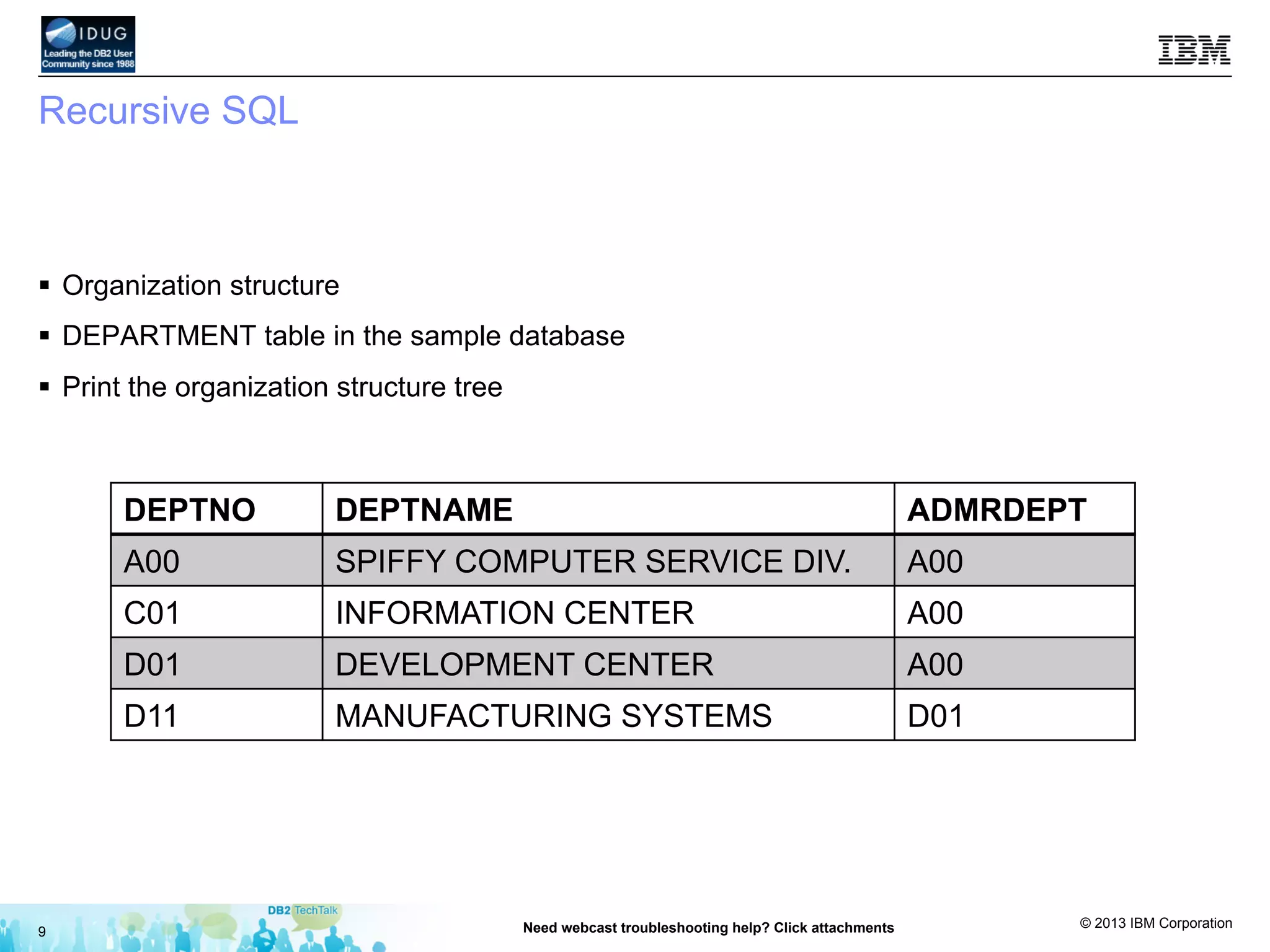 © 2013 IBM Corporation
Recursive SQL
DEPTNO DEPTNAME ADMRDEPT
A00 SPIFFY COMPUTER SERVICE DIV. A00
C01 INFORMATION CENTER A00
D01 DEVELOPMENT CENTER A00
D11 MANUFACTURING SYSTEMS D01
9 Need webcast troubleshooting help? Click attachments
§  Organization structure
§  DEPARTMENT table in the sample database
§  Print the organization structure tree
 