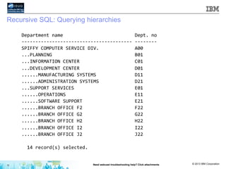 SQL tips and techniques April 2014 | PDF