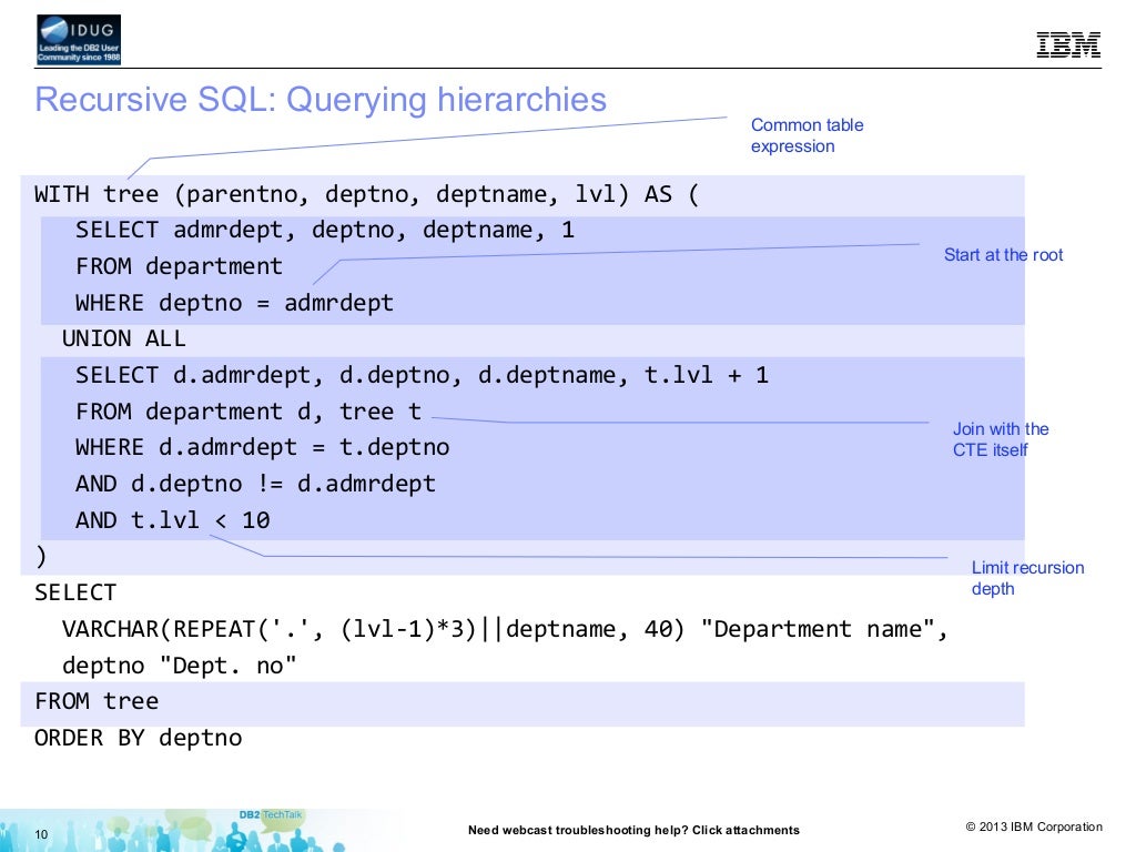 SQL tips and techniques April 2014
