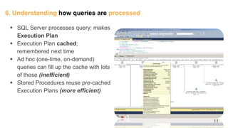 6. Understanding how queries are processed
11
 SQL Server processes query; makes
Execution Plan
 Execution Plan cached;
remembered next time
 Ad hoc (one-time, on-demand)
queries can fill up the cache with lots
of these (inefficient)
 Stored Procedures reuse pre-cached
Execution Plans (more efficient)
 