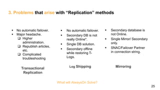 25
3. Problems that arise with “Replication” methods
Transactional
Replication
MirroringLog Shipping
 No automatic failover.
 Secondary DB is not
really Online*.
 Single DB solution.
 Secondary offline
while restoring T-
Logs.
 Secondary database is
not Online.
 Single Mirror/ Secondary
only.
 SNAC/Failover Partner
in connection string.
What will AlwaysOn Solve?
 No automatic failover.
 Major headache.
 Higher
administration.
 Republish articles,
etc.
 Complicated
troubleshooting
 