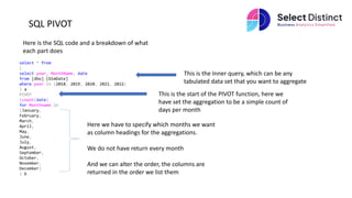 How to PIVOT in SQL | PPT