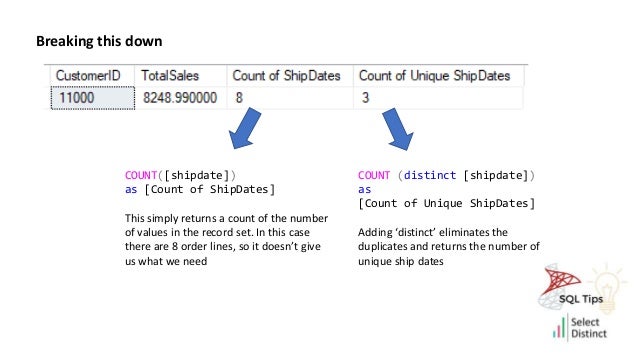 Breaking this down
COUNT([shipdate])
as [Count of ShipDates]
This simply returns a count of the number
of values in the record set. In this case
there are 8 order lines, so it doesn’t give
us what we need
COUNT (distinct [shipdate])
as
[Count of Unique ShipDates]
Adding ‘distinct’ eliminates the
duplicates and returns the number of
unique ship dates
 
