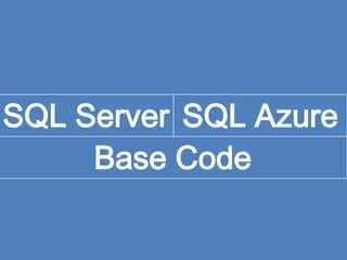 SQL ServerSQL AzureBase Code