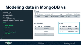 Modeling data in MongoDB vs
SQL
{
first_name: "Paul",
surname: "Miller",
cell: "447557505611",
city: "London",
location: [45.123,47.232],
profession: ["banking", "finance", "trader"],
cars: [
{
model: "Bentley",
year: 1973
},
{
model: "Rolls Royce",
year: 1965
}
]
}
ID user_id profession
10 1 banking
11 1 finance
12 1 trader
Professions
ID user_id model year
20 1 Bentley 1973
21 1 Rolls Royce 1965
Cars
ID first_name surname cell city location_x location_y
1 Paul Miller 447557505611 London 45.123 47.232
Users
#MDBlocal @Lauren_Schaef
 