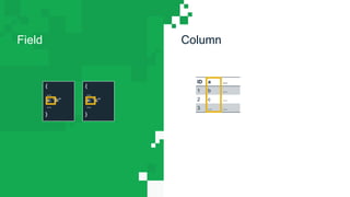 Field Column
ID a ...
1 b ...
2 c ...
3 ... ...
{
...
a: “b”
...
}
{
...
a: “c”
...
}
 