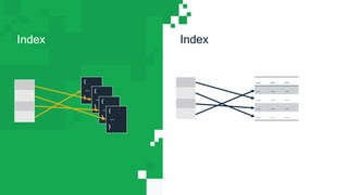 Index Index
{
...
}
{
...
}
{
...
}
{
...
}
... ... ...
... ... ...
... ... ...
... ... ...
... ... ...
 