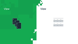 View View
{
...
}
... ... ...
... ... ...
... ... ...
... ... ...
{
...
}
{
...
}
 