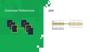 Database References Join
ID ... ...
1 ... ...
2 ... ...
3 ... ...
... ... ...
1 ... ...
... ... ...
{
...
}
{
...
}
{
...
}
{
...
}
{
...
}
{
...
}
{
...
}
 