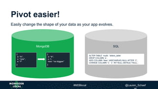 SQLMongoDB
Pivot easier!
Easily change the shape of your data as your app evolves.
{
a: “b”,
c: “one”,
e: “f”
}
{
a: “b”,
c: 1,
new: “no biggee”
}
ALTER TABLE `mydb`.`letters_table`
DROP COLUMN `e`,
ADD COLUMN `New` VARCHAR(45) NULL AFTER `C`,
CHANGE COLUMN `C` `C` INT NULL DEFAULT NULL ;
#MDBlocal @Lauren_Schaef
 
