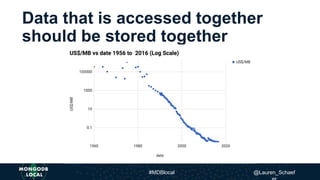 Data that is accessed together
should be stored together
#MDBlocal @Lauren_Schaef
 