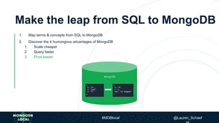 Make the leap from SQL to MongoDB
1. Map terms & concepts from SQL to MongoDB
2. Discover the 4 humongous advantages of MongoDB
1. Scale cheaper
2. Query faster
3. Pivot easier
#MDBlocal @Lauren_Schaef
 