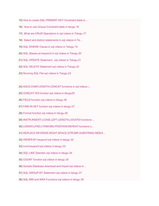 15) How to create SQL PRIMARY KEY Constraint table in...
16) How to use Unique Constraint table in telugu 16
17) What are CRUD Operations in sql videos in Telugu 17
18) Select and distinct statements in sql videos in Te...
19) SQL WHERE Clause in sql videos in Telugu 19
20) SQL Aliases as keyword in sql videos in Telugu 20
21) SQL UPDATE Statement , sql videos in Telugu 21
22) SQL DELETE Statement sql videos in Telugu 22
23) Running SQL File sql videos in Telugu 23
24) ASCII,CHAR LENGTH,CONCAT functions in sql videos i...
25) CONCAT WS function sql videos in telugu25
26) FIELD function sql videos in telugu 26
27) FIND IN SET function sql videos in telugu 27
28) Format function sql videos in telugu 28
29) INSTR,INSERT,LCASE,LEFT,LENGTH,LOCATEt functions ...
30) LOWER,LPAD,LTRIM,MID,POSITION,REPEAT functions s...
31) REPLACE,REVERSE,RIGHT,SPACE,STRCMP,SUBSTRING INDEX...
32) ORDER BY keyword sql videos in telugu 32
33) Limit keyword sql videos in telugu 33
34) SQL LIKE Operator sql videos in telugu 34
35) COUNT function sql videos in telugu 35
36) Sample Database download and Import sql videos in...
37) SQL GROUP BY Statement sql videos in telugu 37
38) SQL MIN and MAX Functions sql videos in telugu 38
 