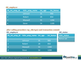 Pk_int_emp_id Vchr_emp_name Int_age Int_bonus
1 Johnson 35 900
2 Robert 28 850
3 Maxwell 55 1200
4 Steve 54 1100
tbl_employee
Pk_int_emp_id Vchr_emp_name Int_age Int_bonus
1 Johnson 35 900
2 Robert 28 850
3 Maxwell 55 1300
4 Steve 54 1200
after calling procedure csp_chkAge() and transaction commit
tbl_employee tbl_status
Vchr_status
Bonus set
 